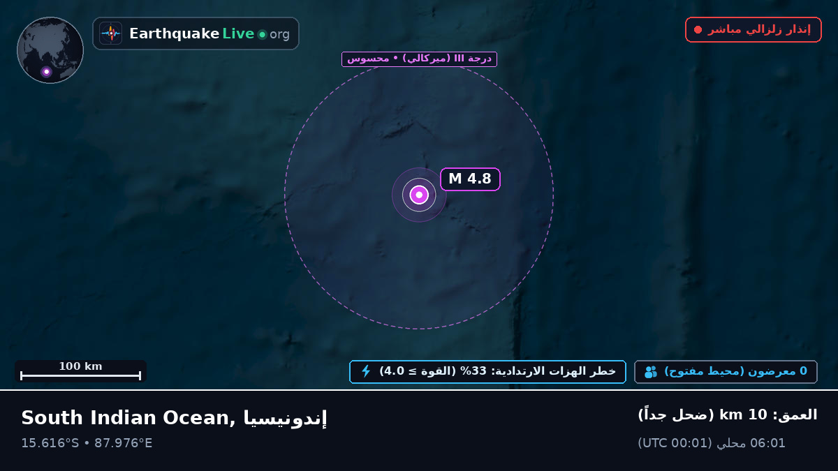 المحيط الهندي (إندونيسيا)