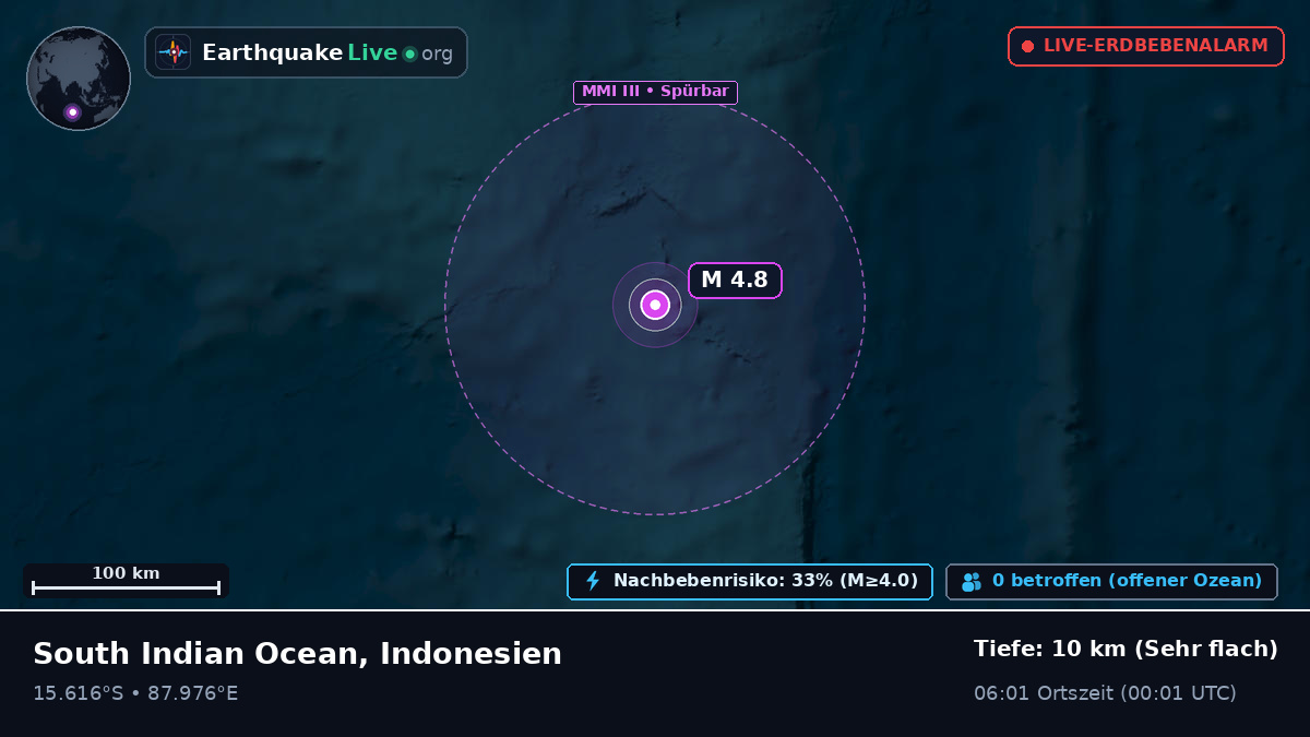 Indischer Ozean (Indonesien)