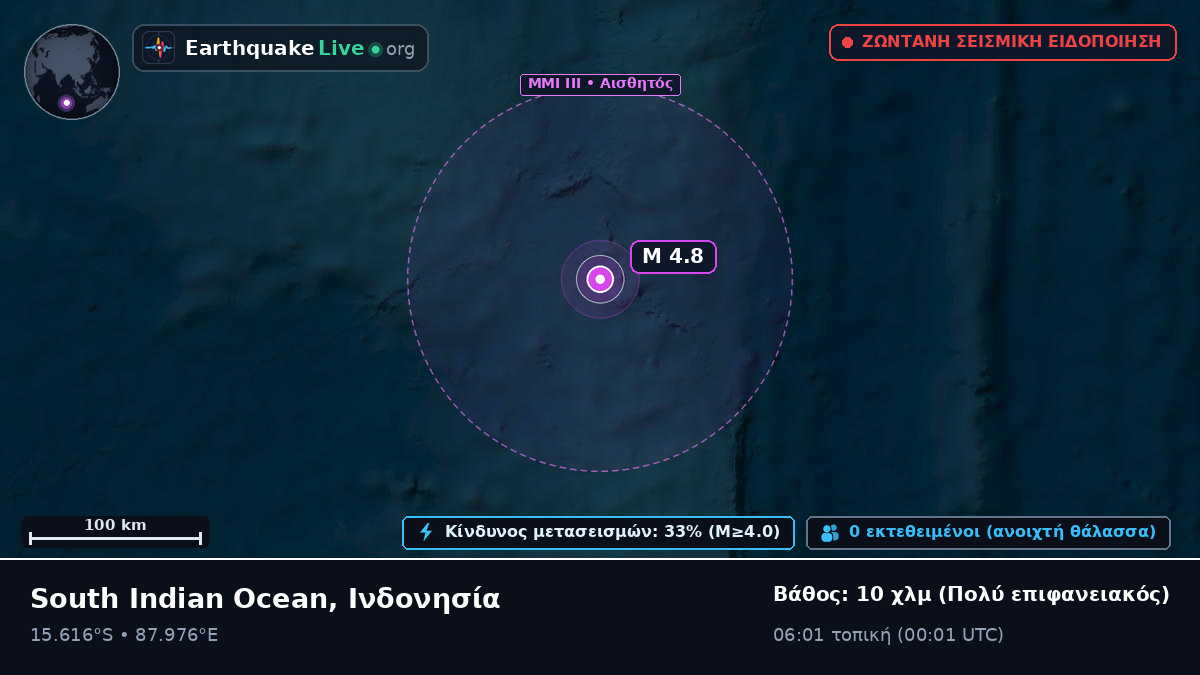 Ινδικός Ωκεανός (Ινδονησία)