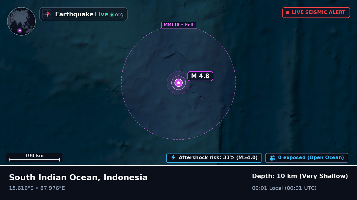 Indian Ocean (Indonesia)