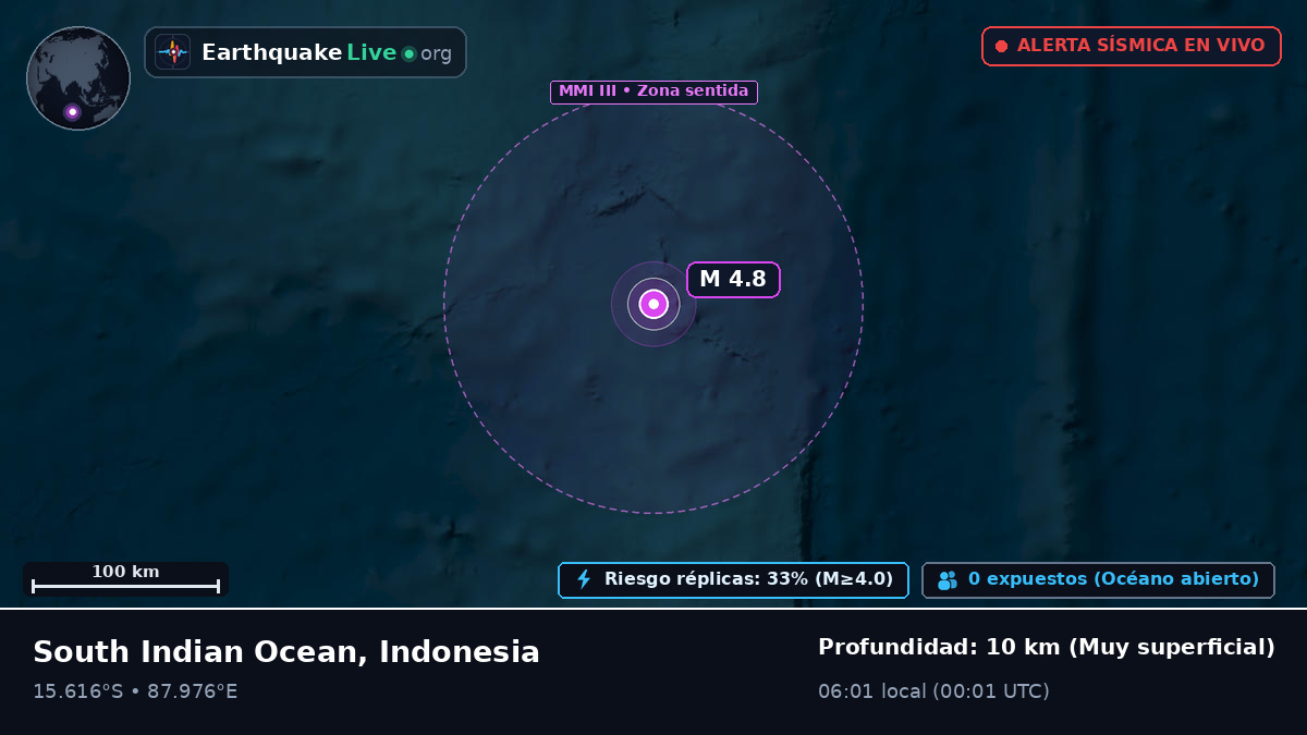 Océano Índico (Indonesia)