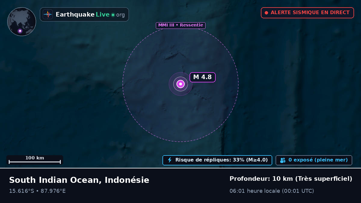 Océan Indien (Indonésie)