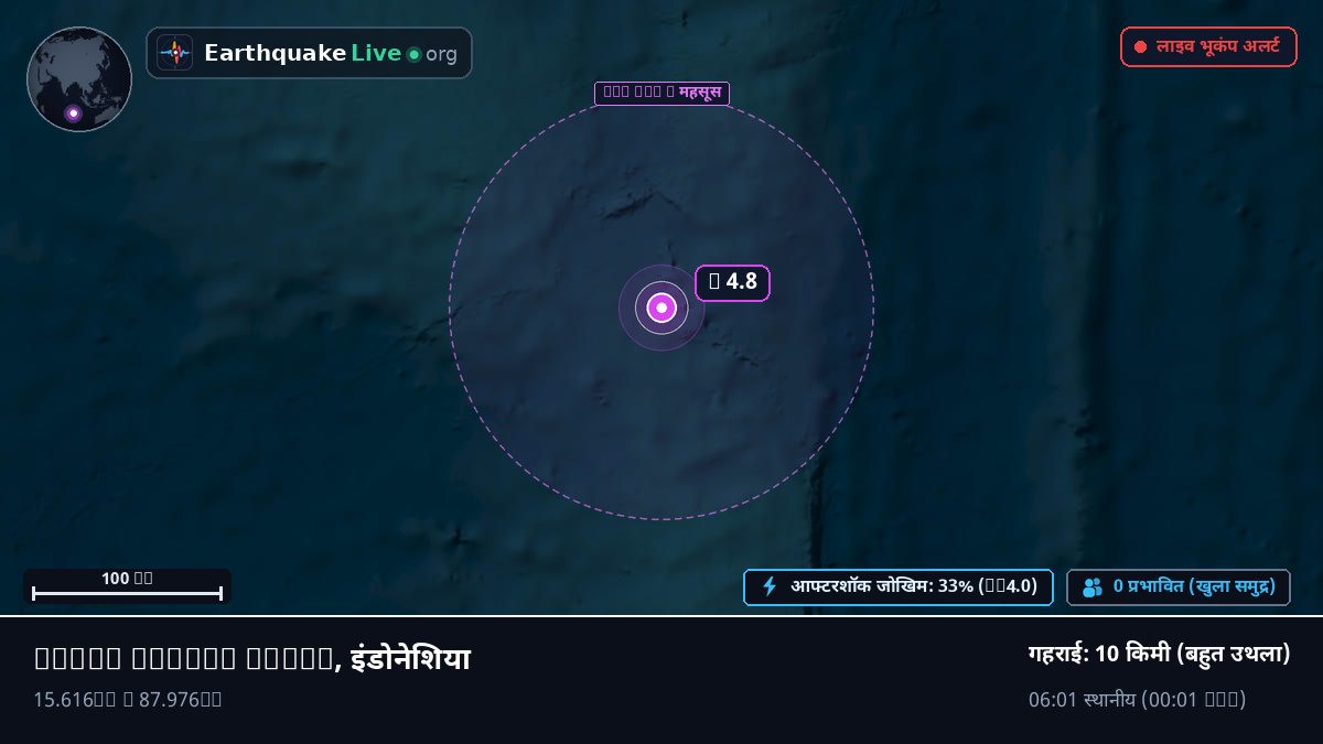 हिंद महासागर (इंडोनेशिया)