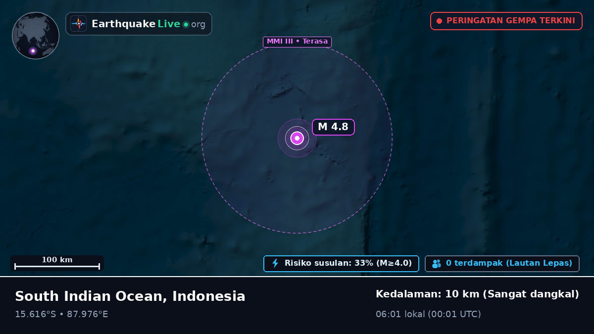 Samudra Hindia (Indonesia)