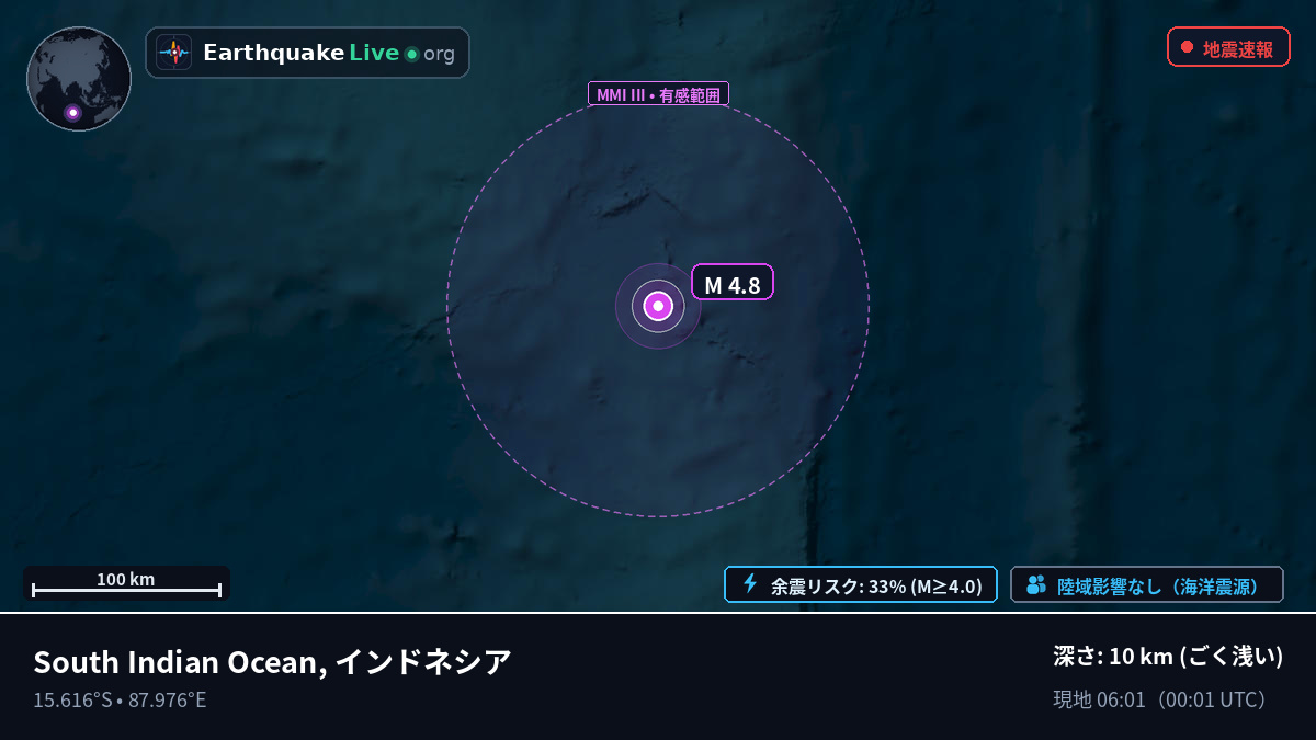 インド洋 (インドネシア)