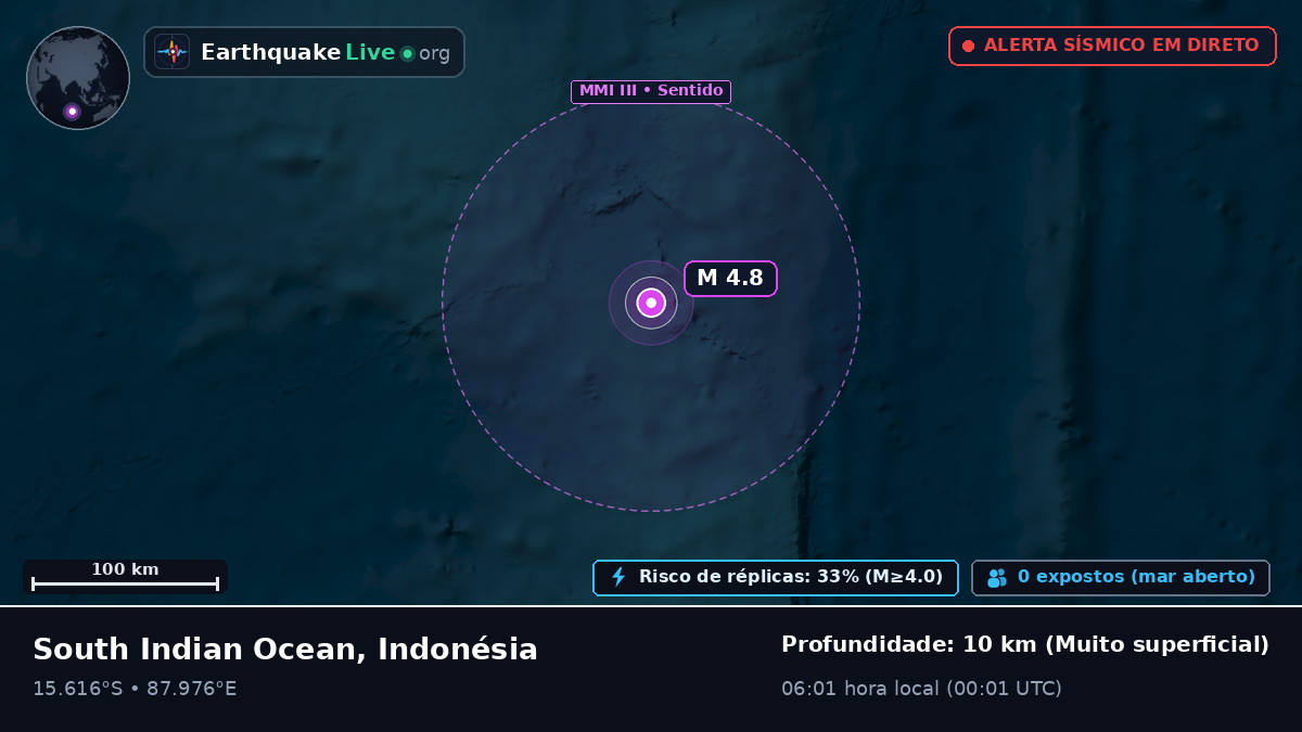 Oceano Índico (Indonésia)