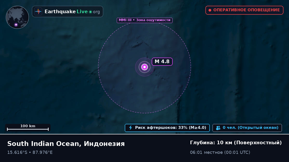 Индийский океан (Индонезия)