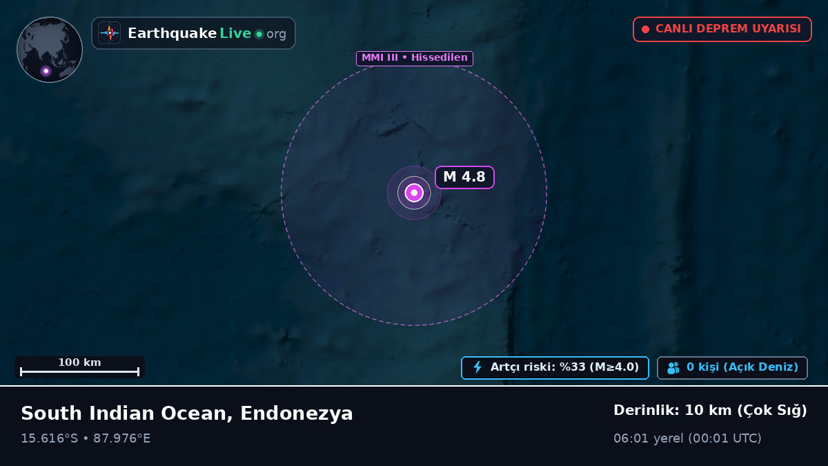 Hint Okyanusu (Endonezya)