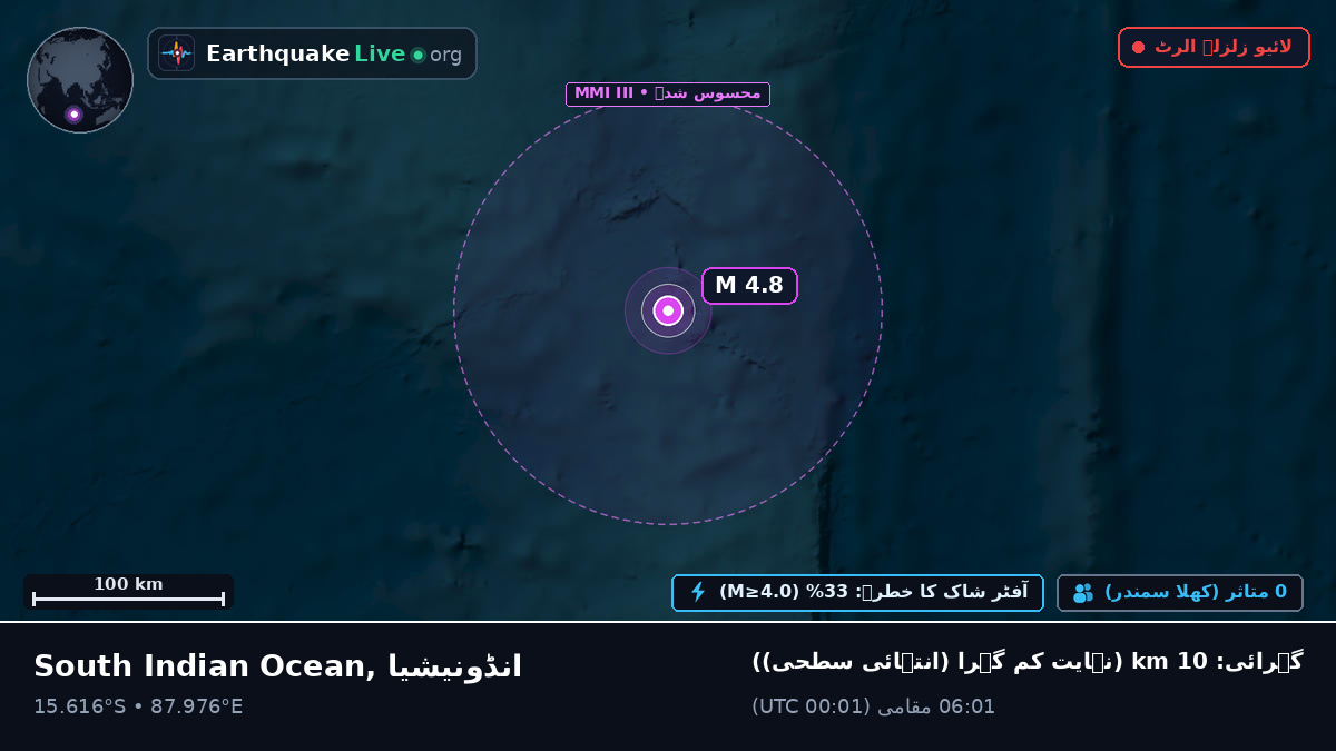 بحر ہند (انڈونیشیا)