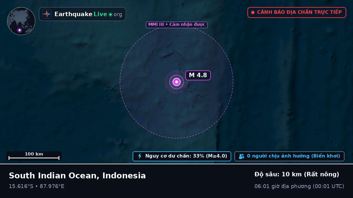 Ấn Độ Dương (Indonesia)