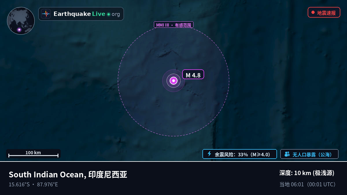 印度洋 (印度尼西亚)