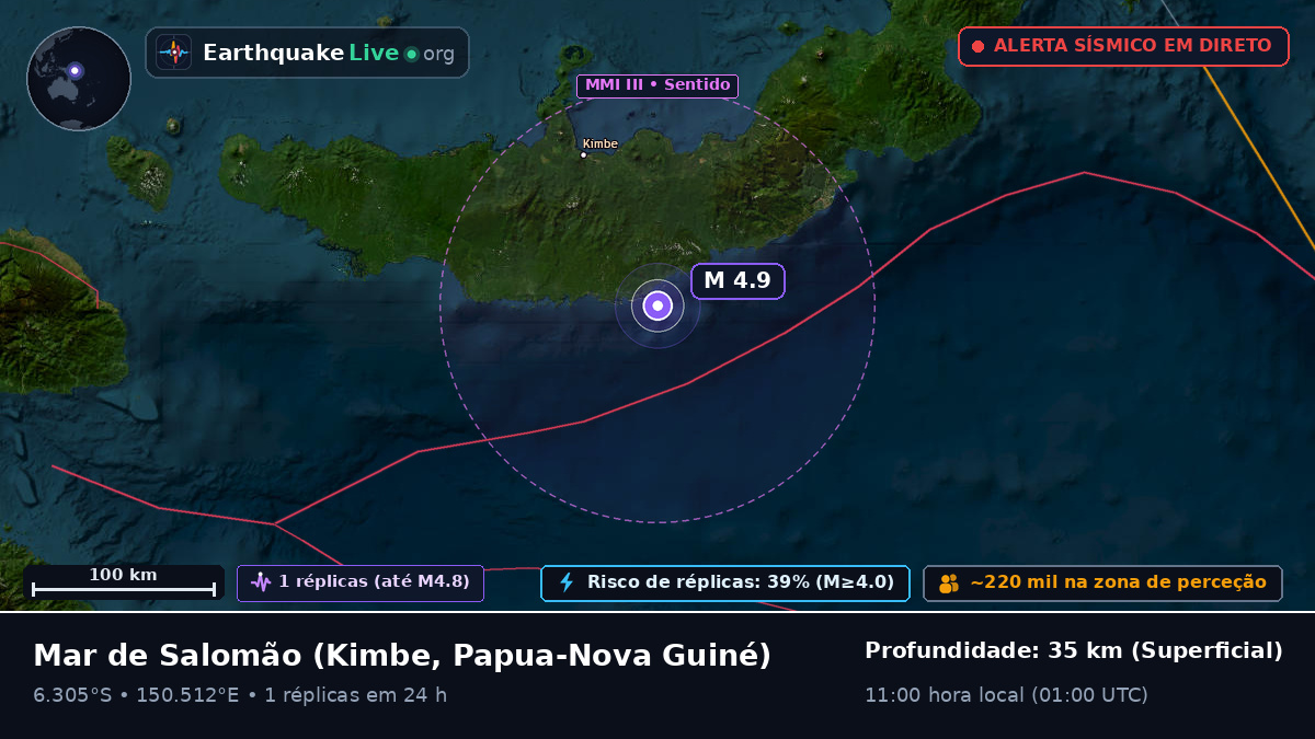 Mar de Salomão (Papua-Nova Guiné)