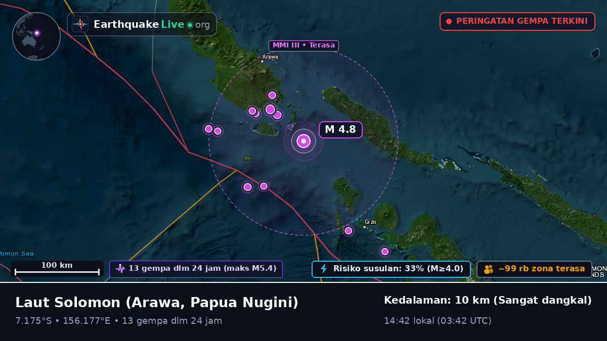Laut Solomon (Papua Nugini)