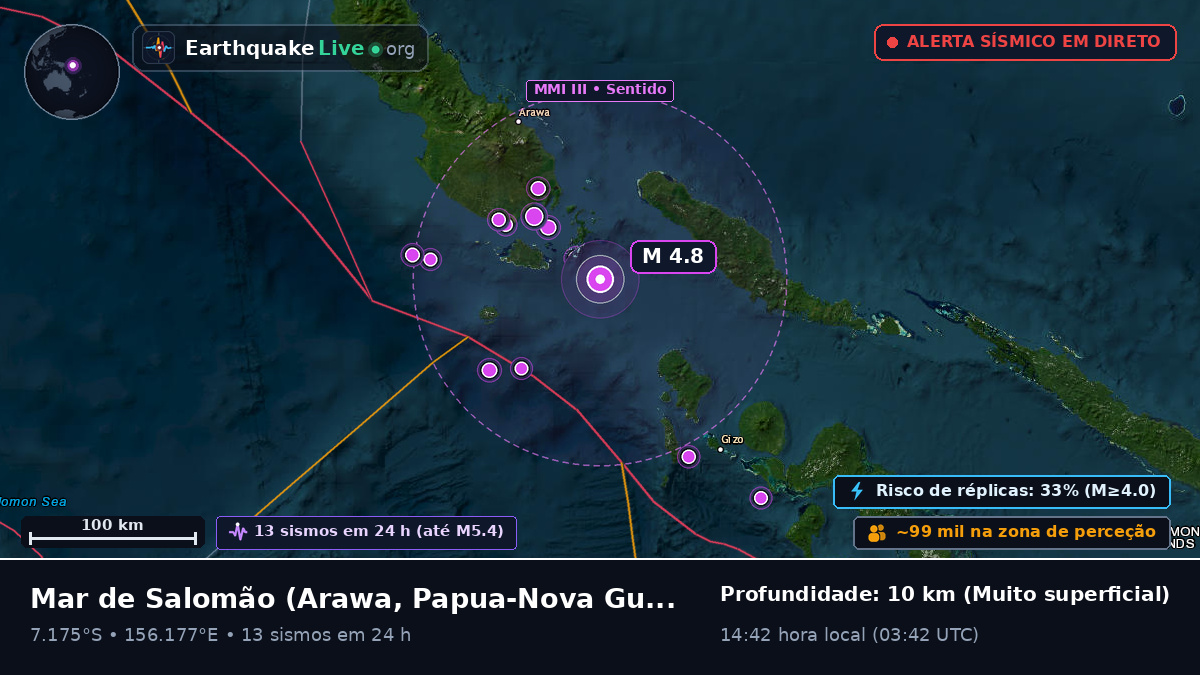 Mar de Salomão (Papua-Nova Guiné)