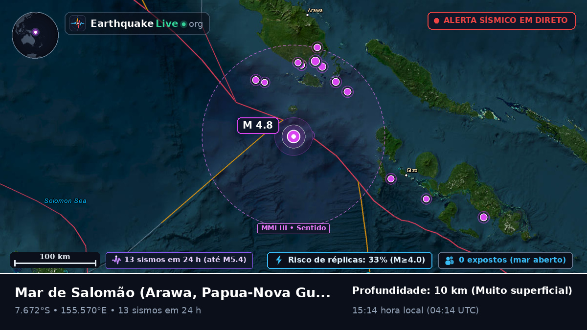 Mar de Salomão (Papua-Nova Guiné)