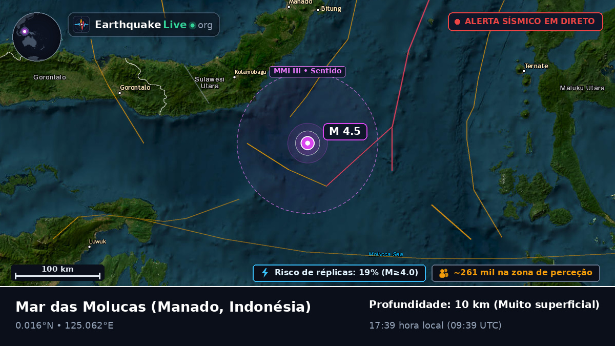 Mar das Molucas (Indonésia)