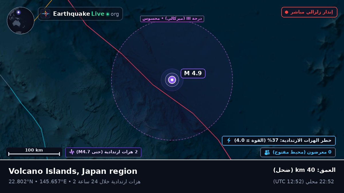 شمال المحيط الهادئ (Northern Mariana Islands)