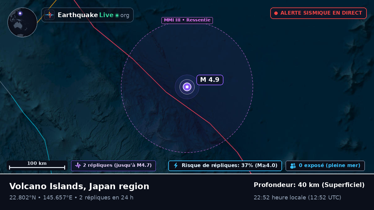 Océan Pacifique Nord (Northern Mariana Islands)