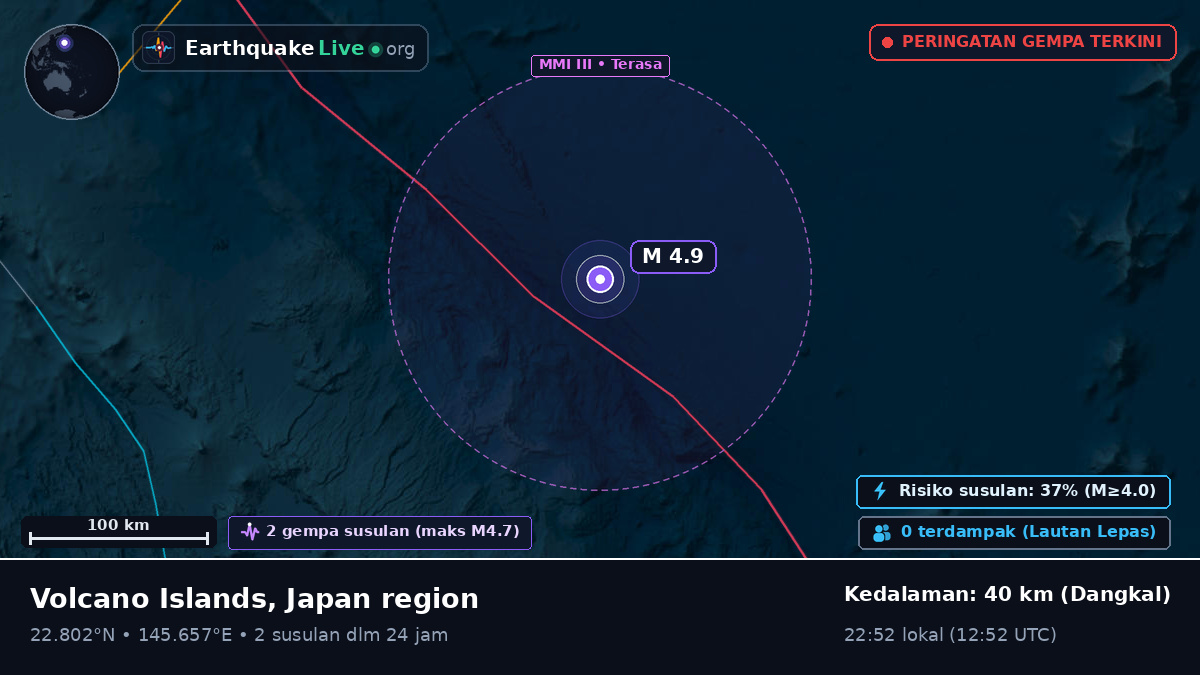 Samudra Pasifik Utara (Northern Mariana Islands)