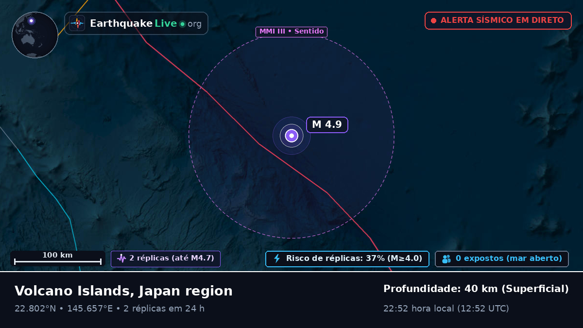Oceano Pacífico Norte (Northern Mariana Islands)