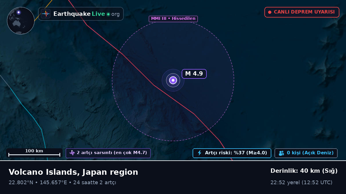 Kuzey Pasifik Okyanusu (Northern Mariana Islands)
