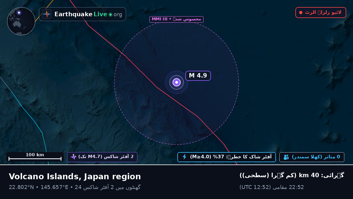 شمالی بحر الکاہل (Northern Mariana Islands)