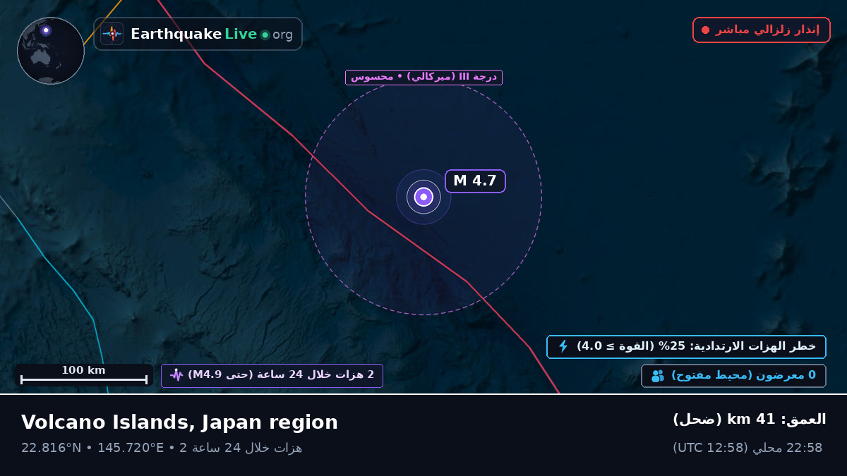 شمال المحيط الهادئ (Northern Mariana Islands)