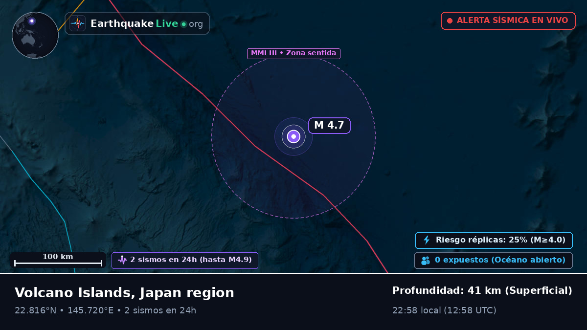 Océano Pacífico Norte (Northern Mariana Islands)