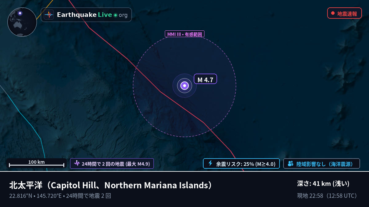 北太平洋 (Northern Mariana Islands)