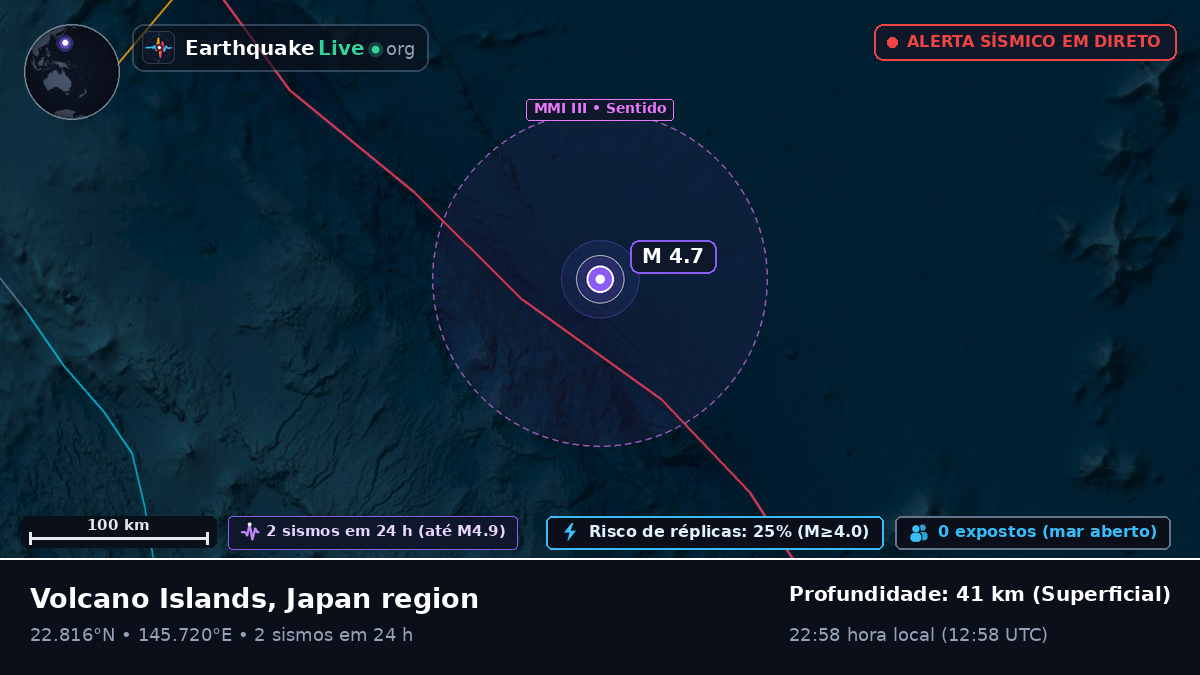 Oceano Pacífico Norte (Northern Mariana Islands)