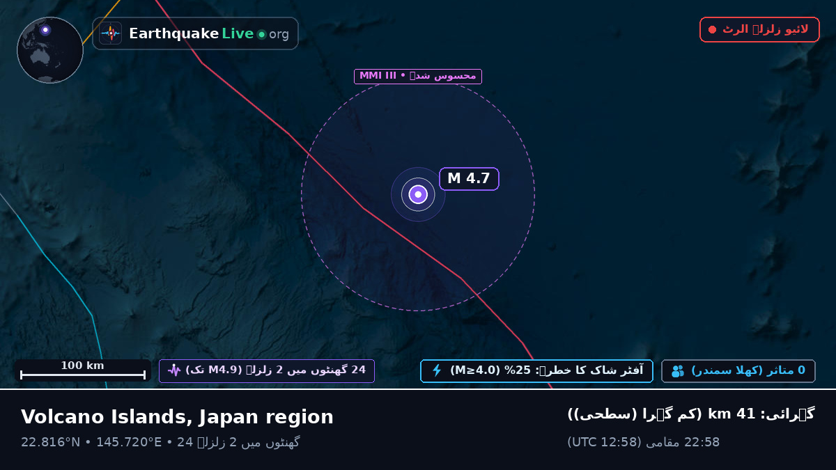 شمالی بحر الکاہل (Northern Mariana Islands)