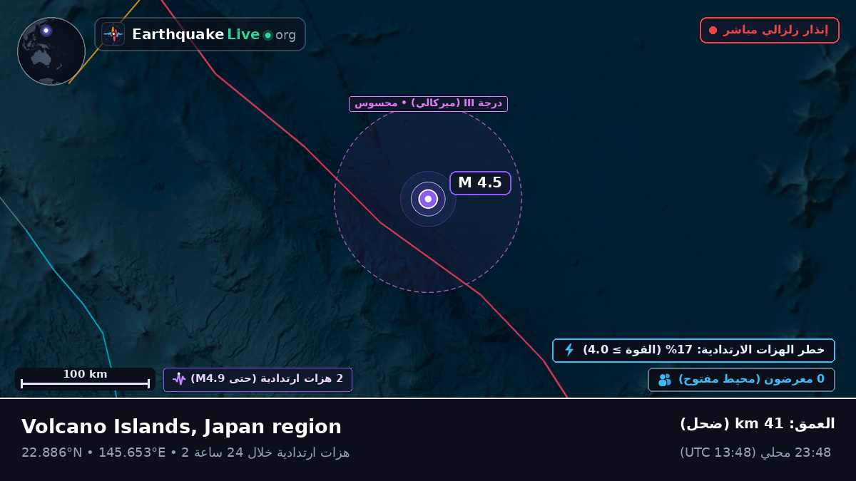 شمال المحيط الهادئ (Northern Mariana Islands)