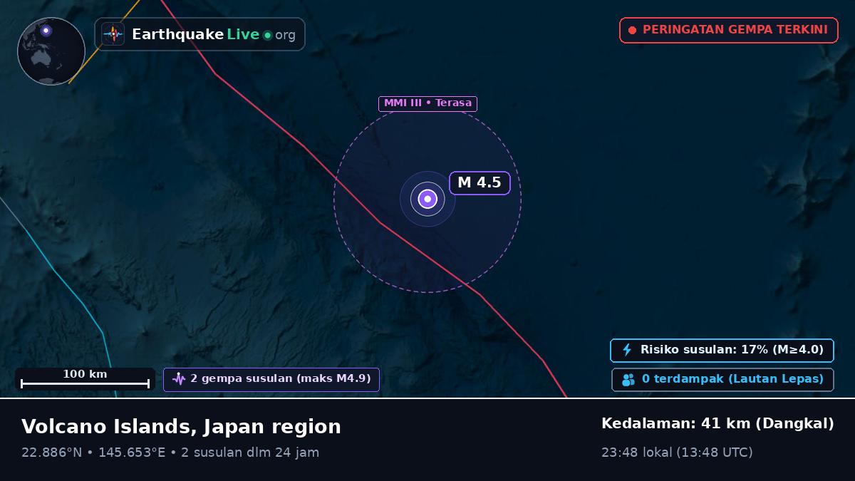 Samudra Pasifik Utara (Northern Mariana Islands)