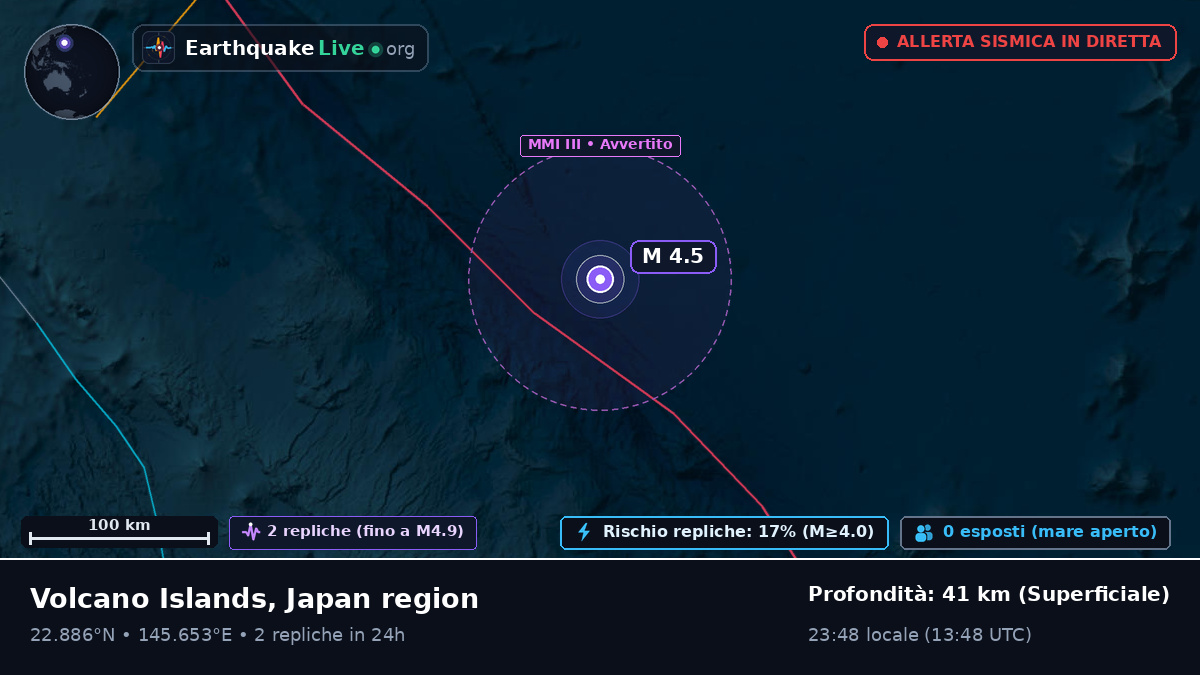 Oceano Pacifico settentrionale (Northern Mariana Islands)