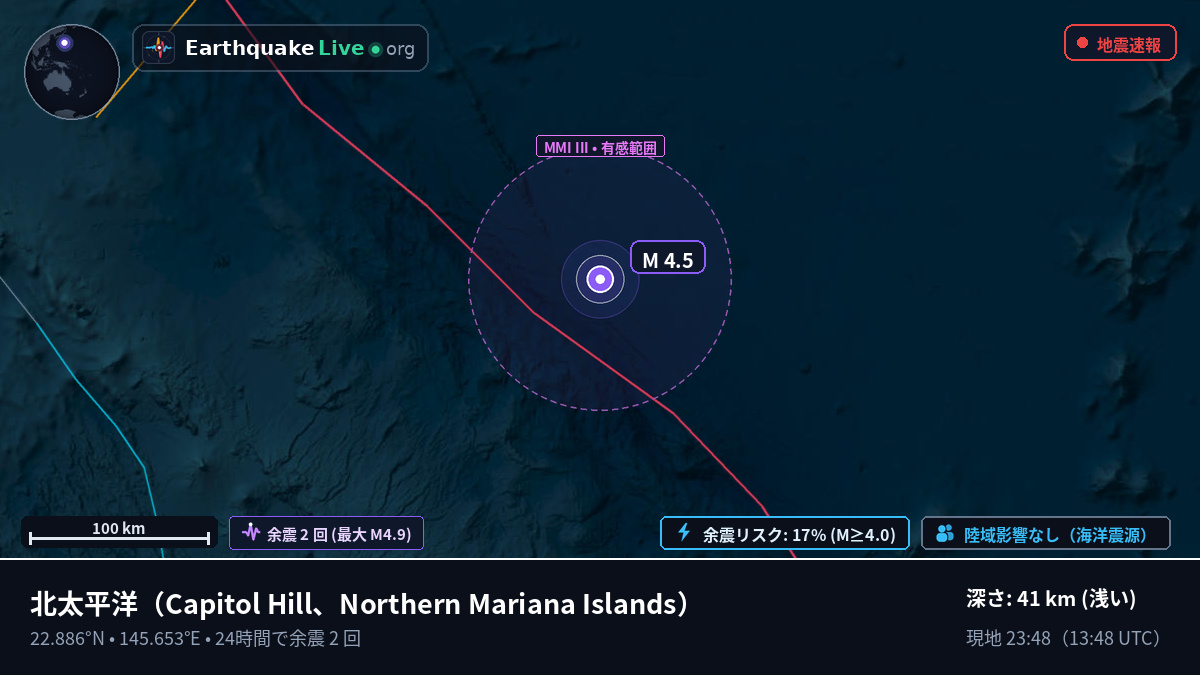北太平洋 (Northern Mariana Islands)