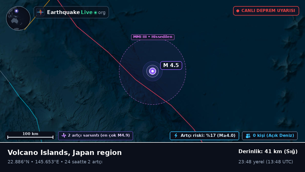Kuzey Pasifik Okyanusu (Northern Mariana Islands)
