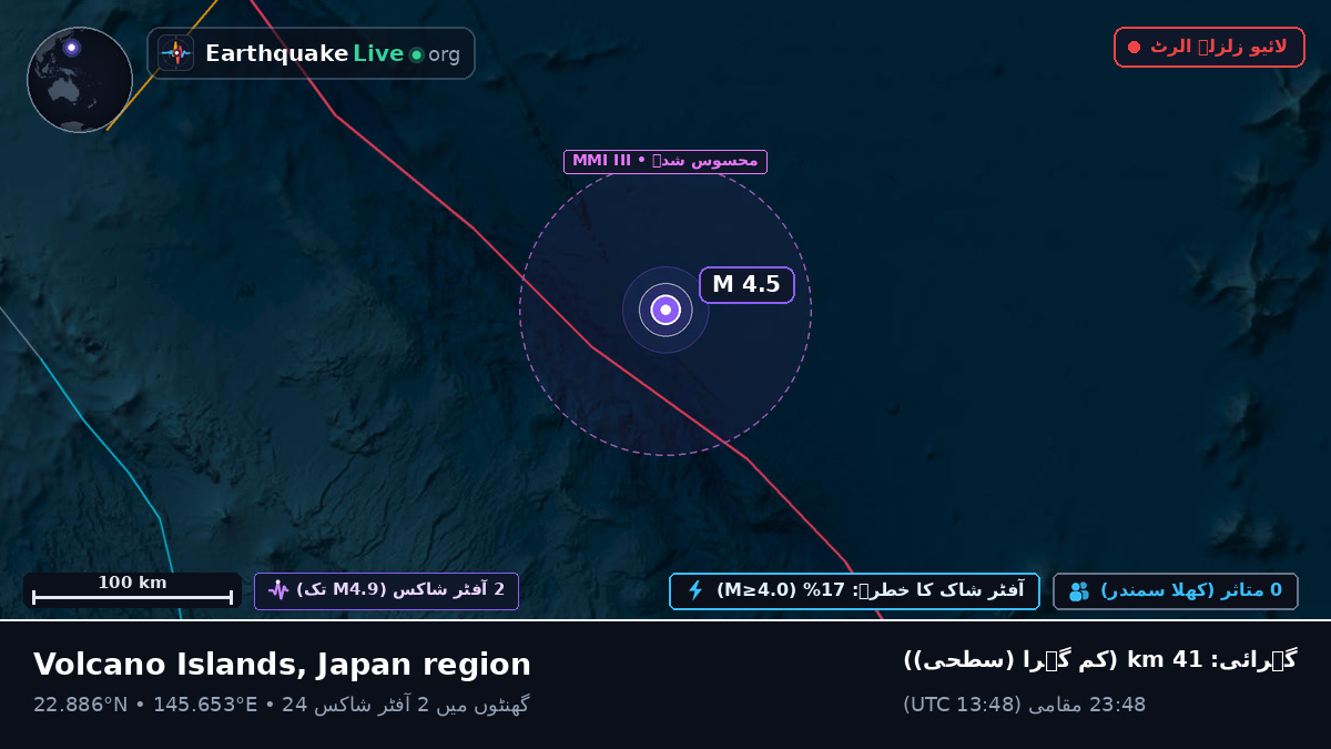 شمالی بحر الکاہل (Northern Mariana Islands)