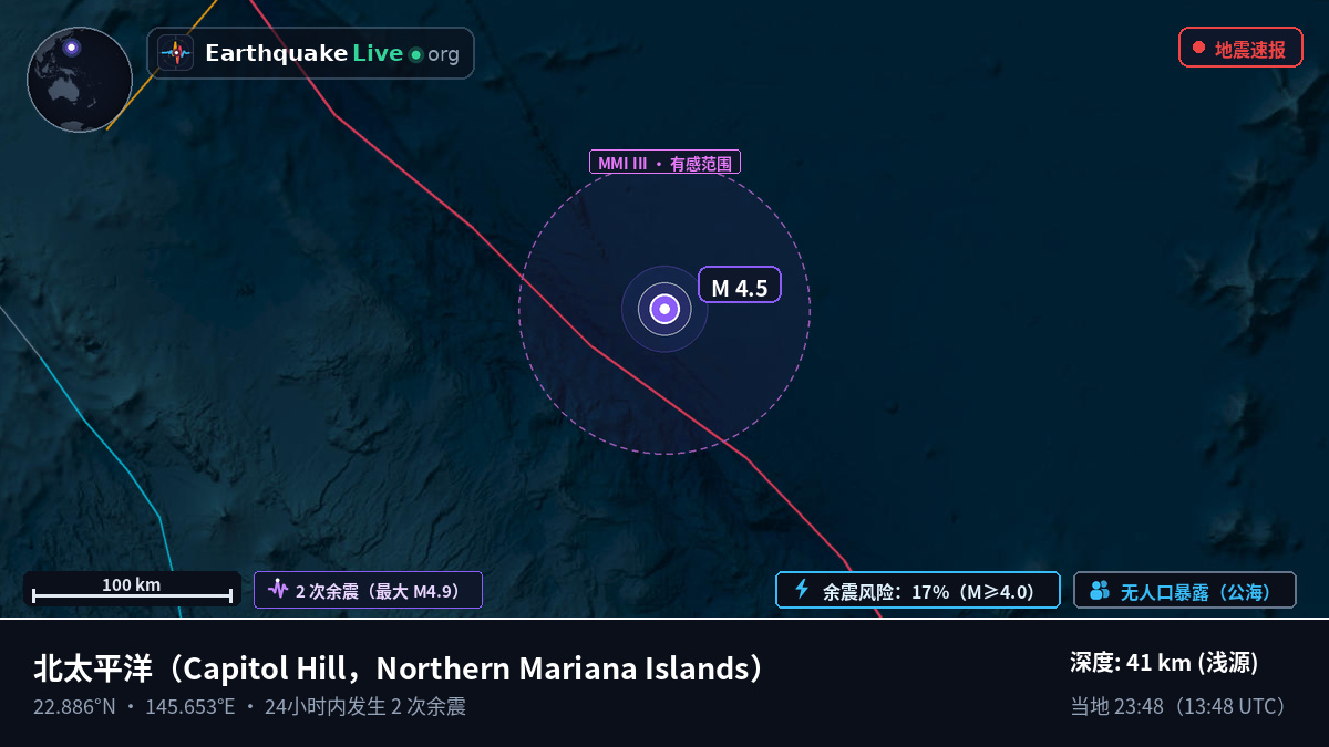 北太平洋 (Northern Mariana Islands)