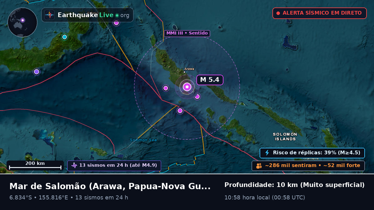 Mar de Salomão (Papua-Nova Guiné)