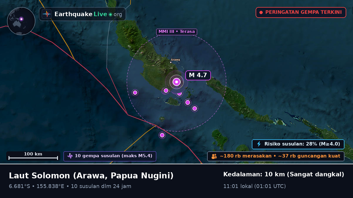 Laut Solomon (Papua Nugini)