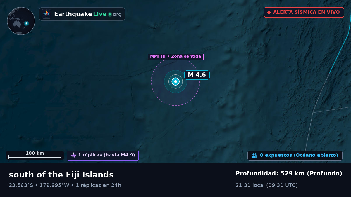Océano Pacífico Sur (Tonga)