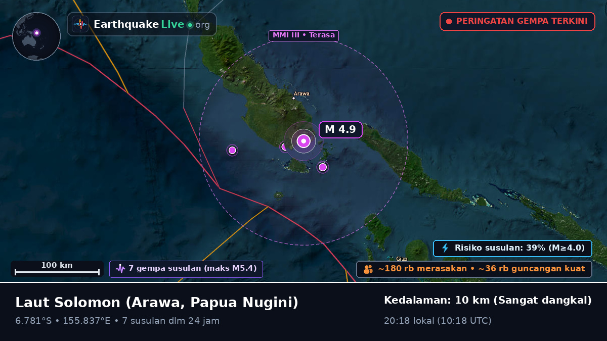 Laut Solomon (Papua Nugini)
