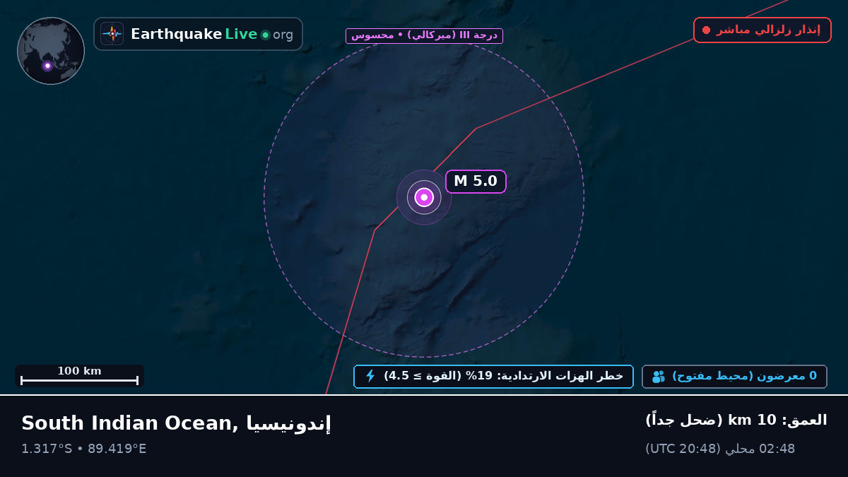 المحيط الهندي (إندونيسيا)