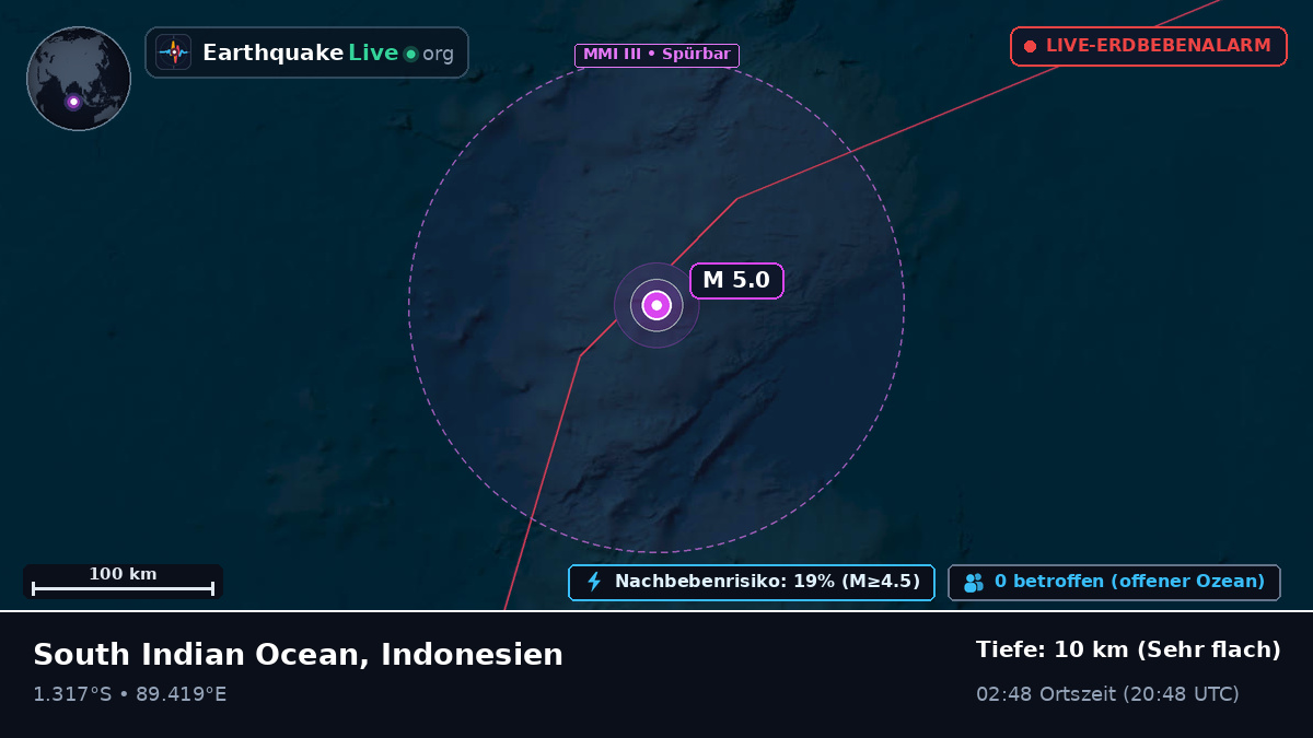Indischer Ozean (Indonesien)