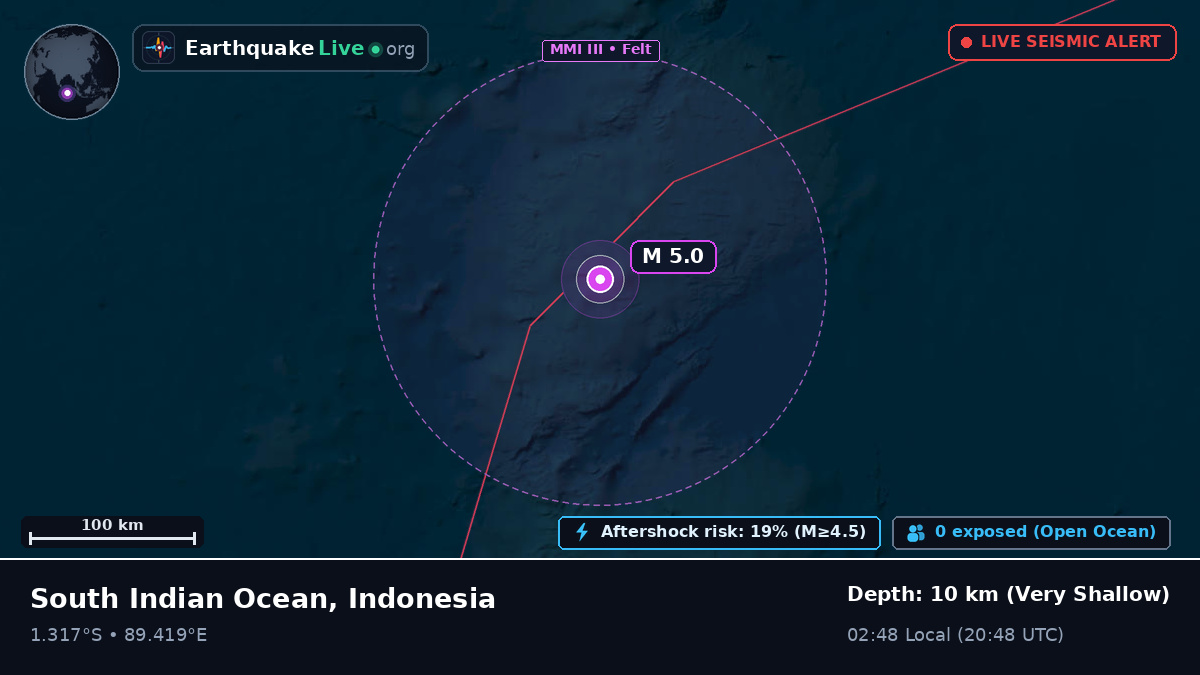 Indian Ocean (Indonesia)