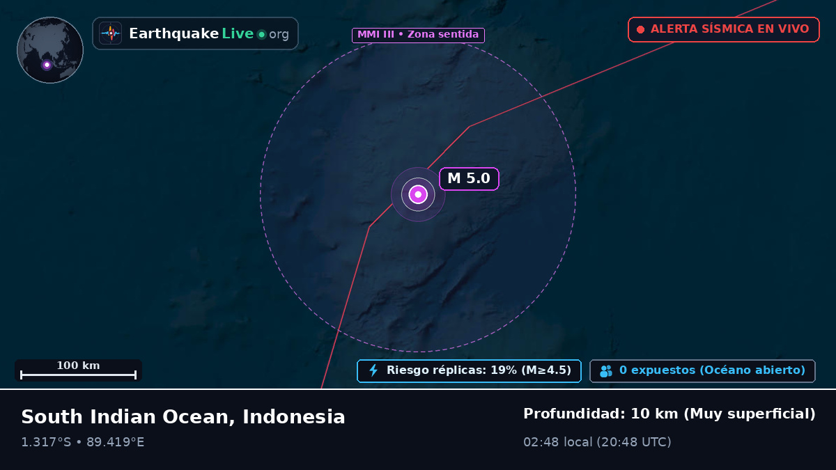 Océano Índico (Indonesia)