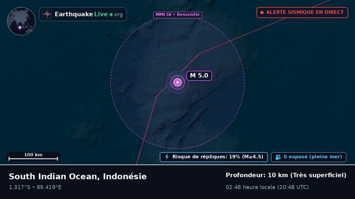 Océan Indien (Indonésie)