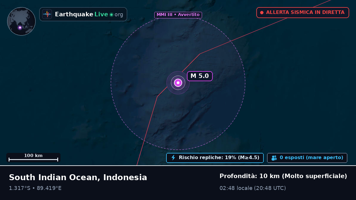 Oceano Indiano (Indonesia)