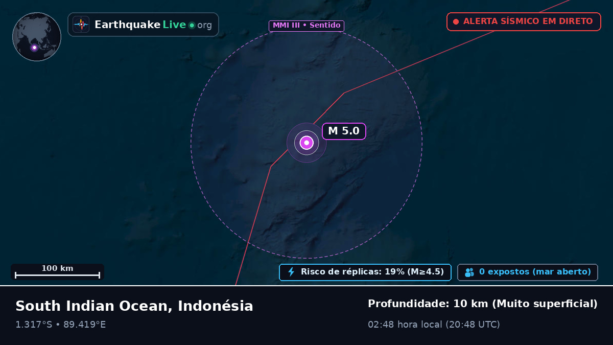 Oceano Índico (Indonésia)