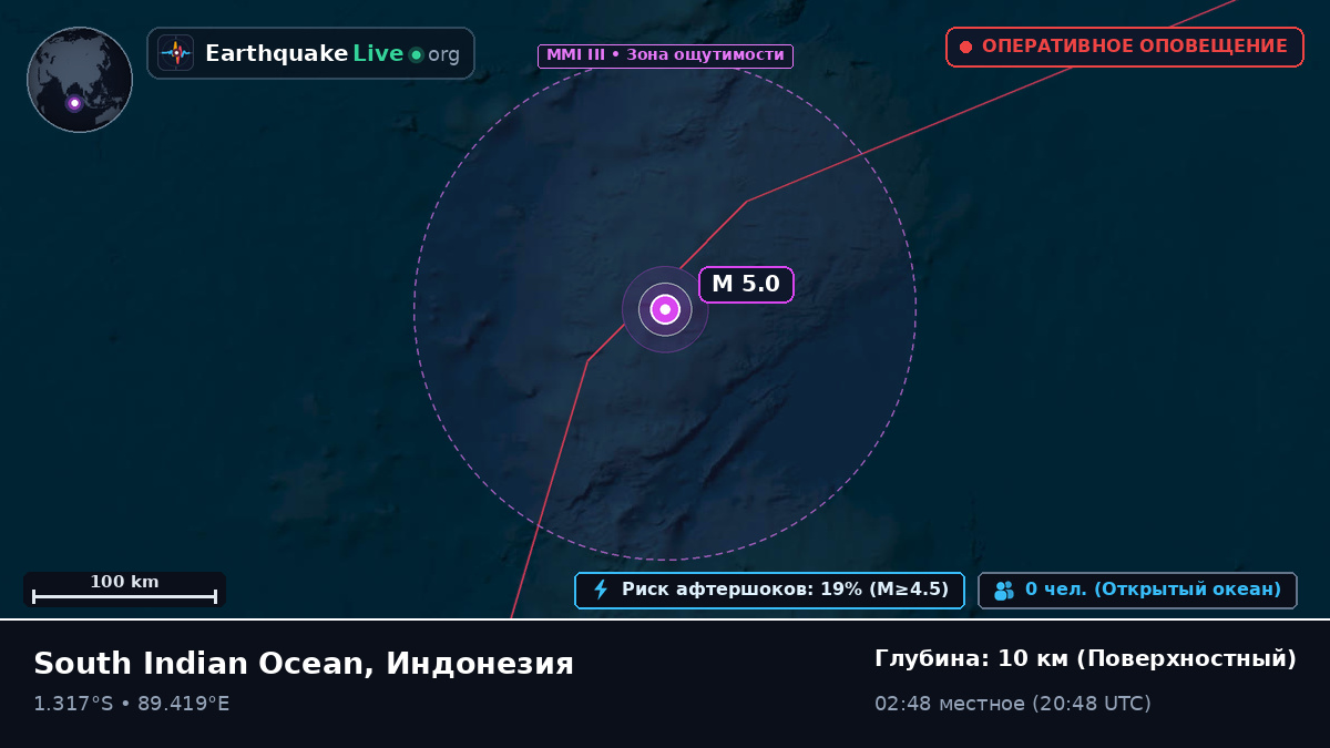 Индийский океан (Индонезия)